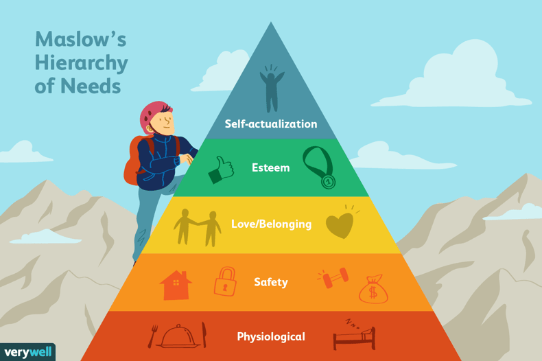 4136760-article-what-is-maslows-hierarchy-of-needs-5a97179aeb97de003668392e