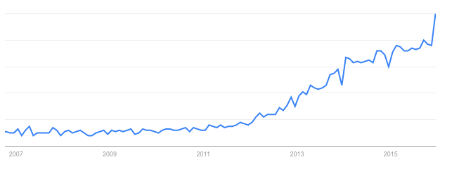 content performance graph.png