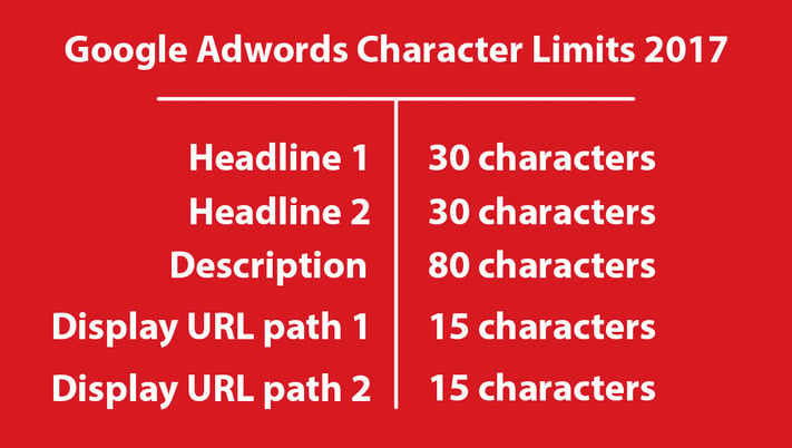 Google adwords character limits 2017.png