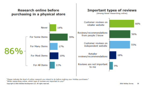 how people shop