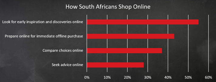 How_SA_shop_online.png