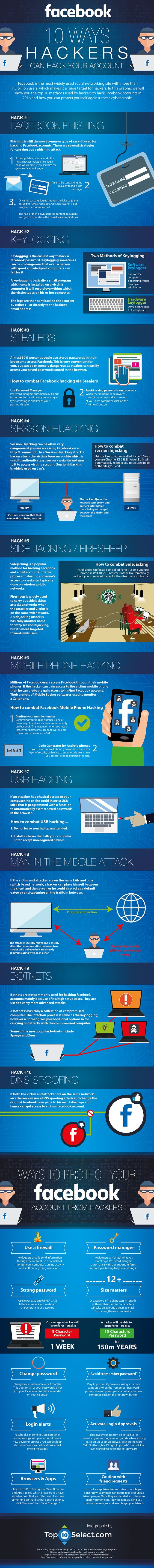 10 ways info to protect your social media accounts