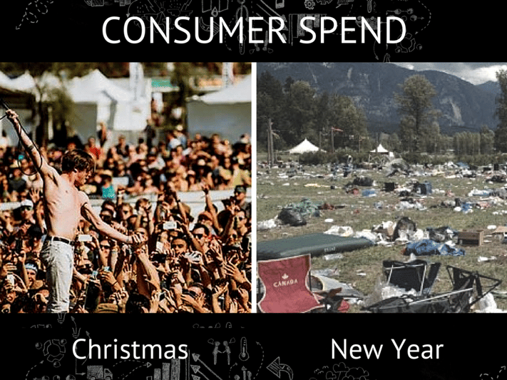 Christmas vs New Year Spend 