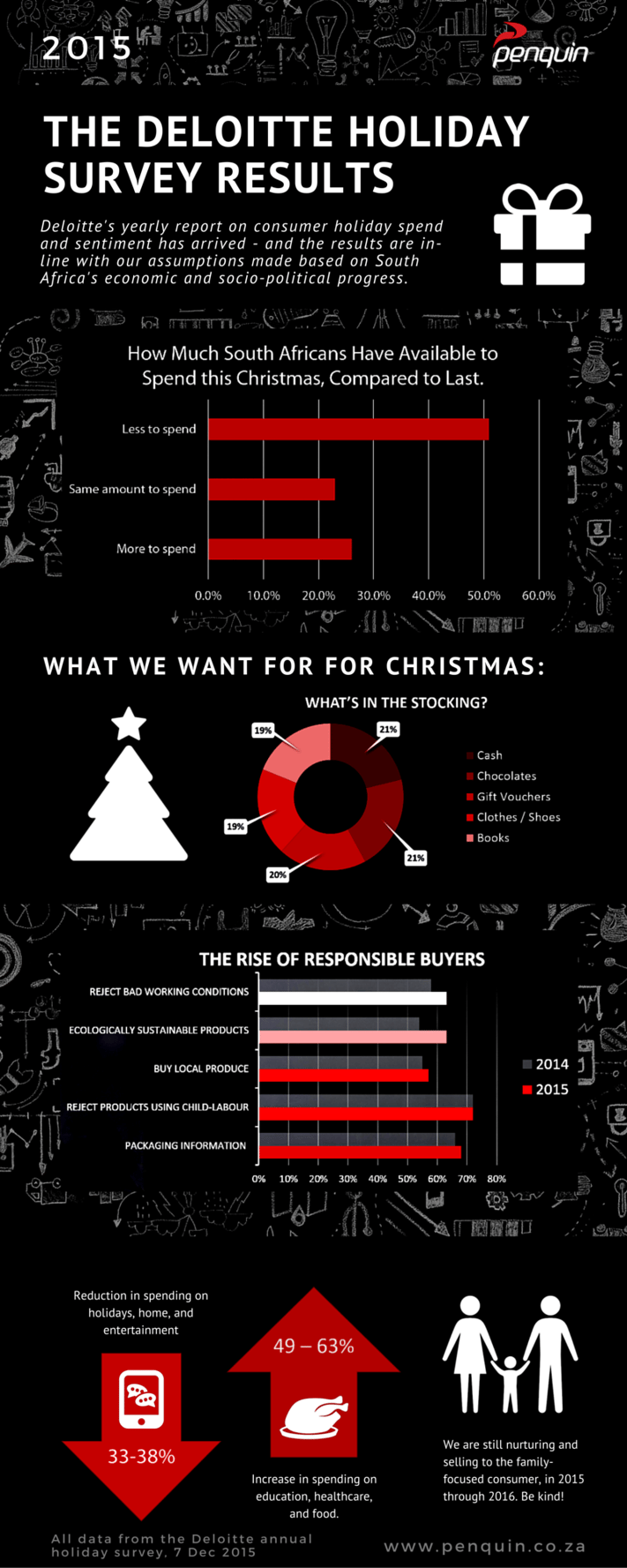 Penquin Infographic Deloitte Report Findings 