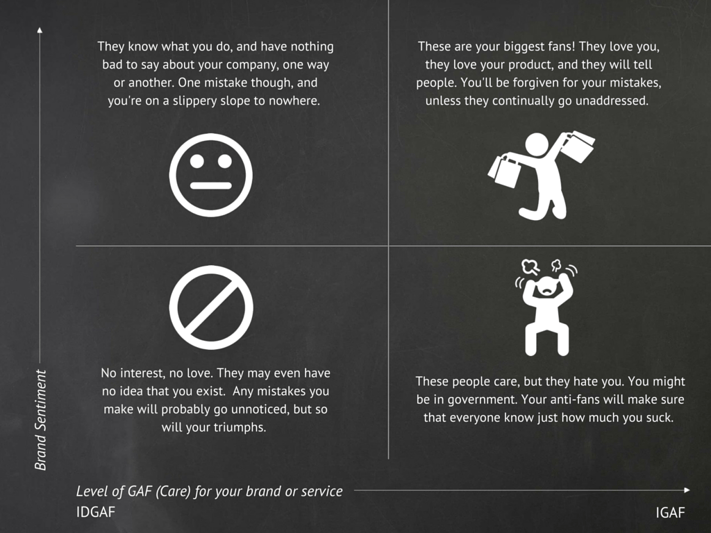 Penquin GAF Brand Sentiment Quadrant