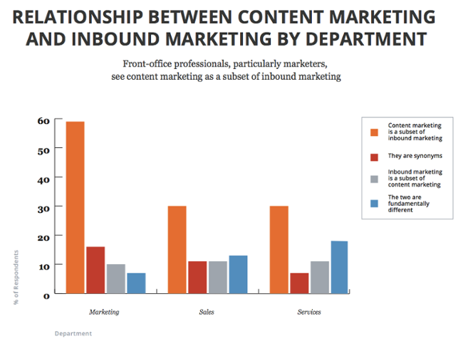 Content-vs-Inbound-By-Department.png