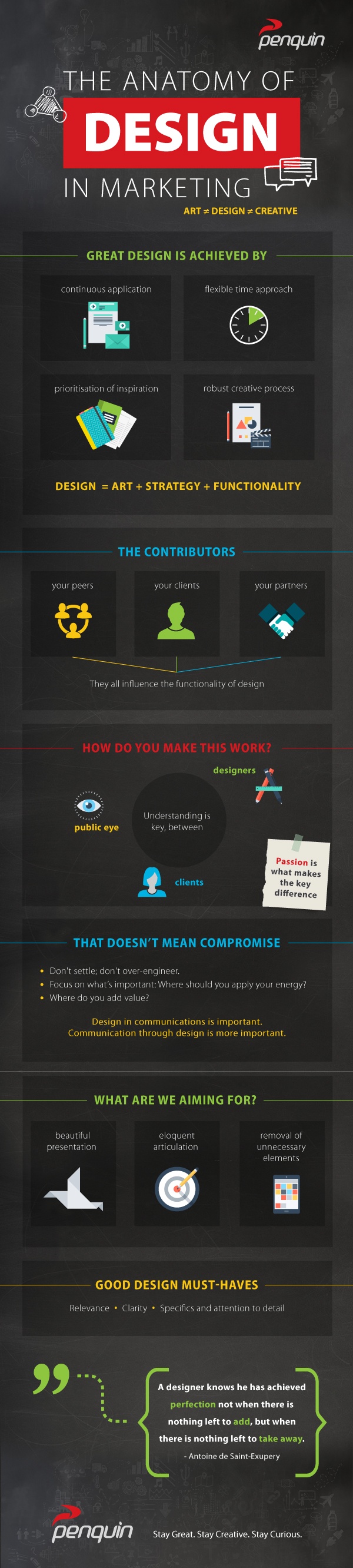 But is it Art? Penquin's infographic on what makes great design