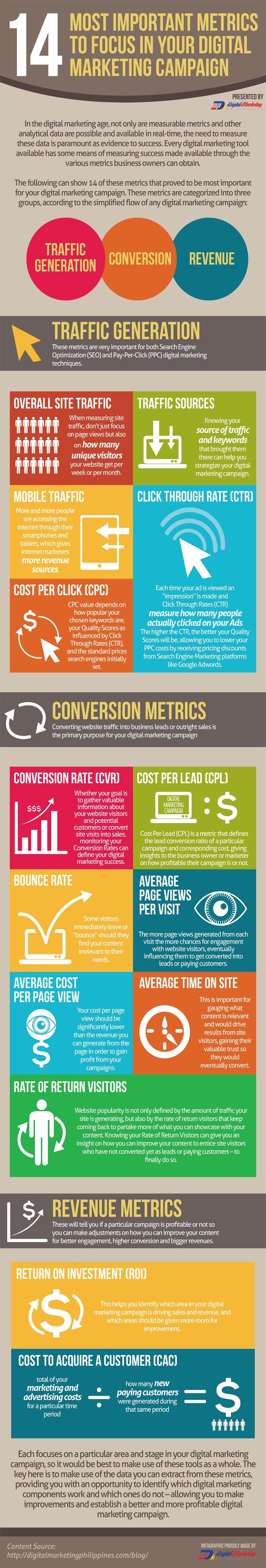 14-Most-Important-Metrics-to-Focus-in-Your-Digital-Marketing-Campaign.jpg