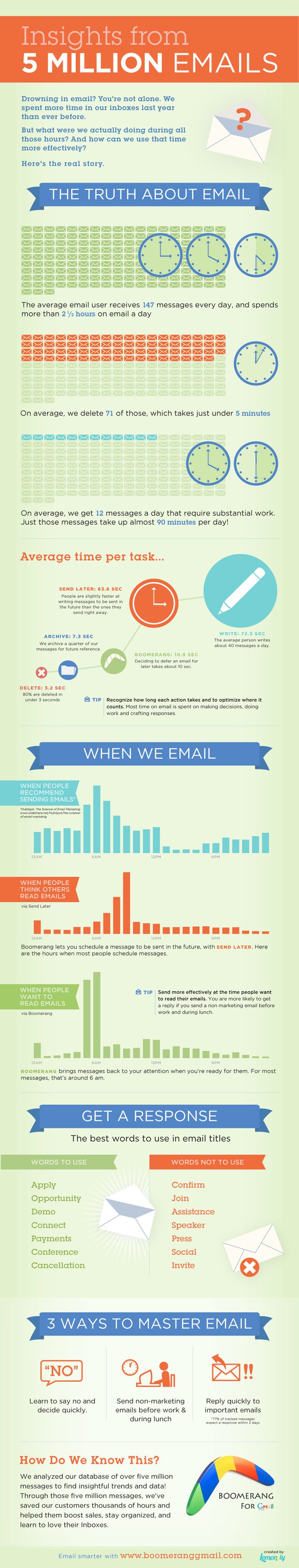 Boomerang-infographic_920px.jpg