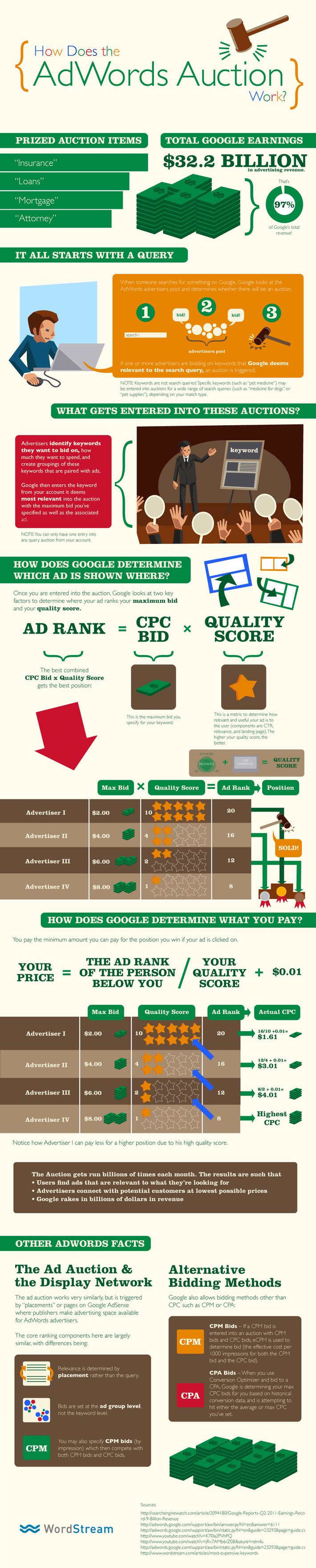 what-is-google-adwords-WORDSTREAM.jpg