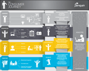 Consumer Journey Infographic Tiny 