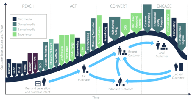 Customer-Lifecycle-768x402