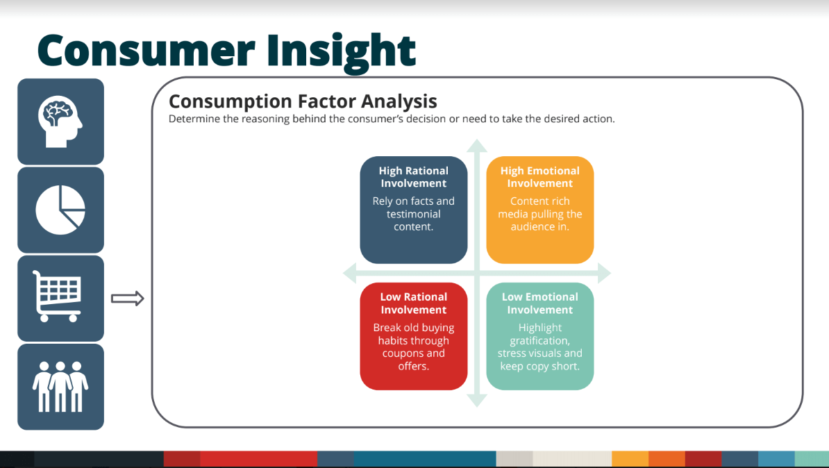 Importance of consumer insights in your media strategy