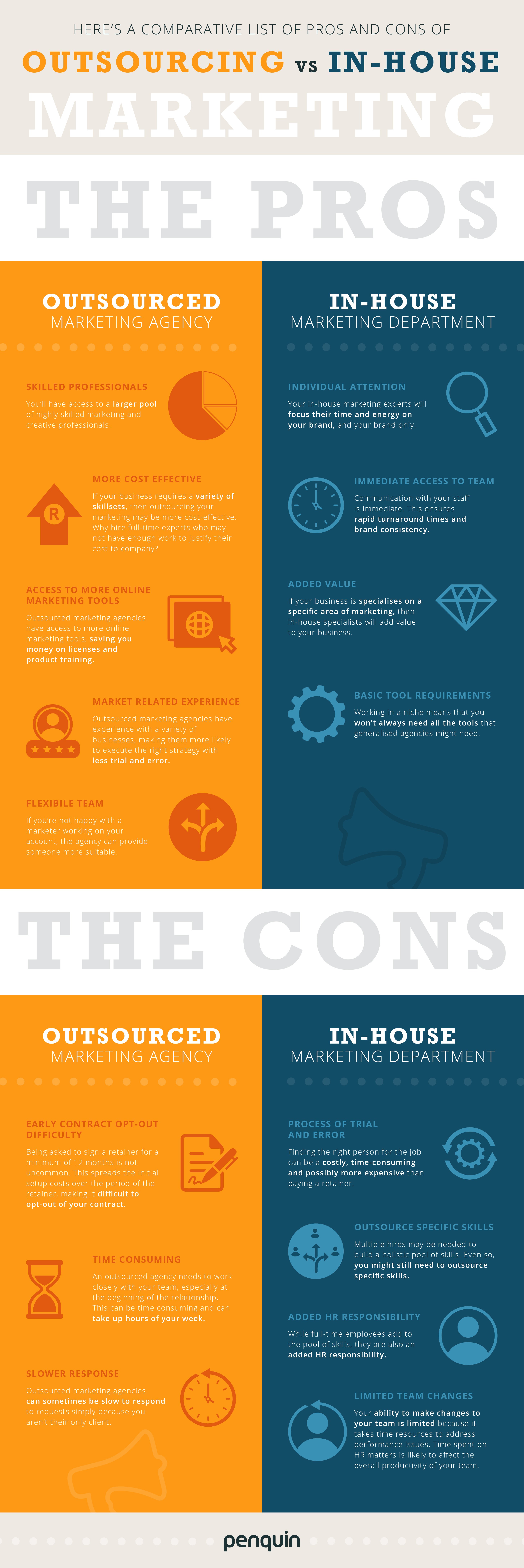 Infographic showing pros and cons of outsourcing vs. in-house marketing agencies