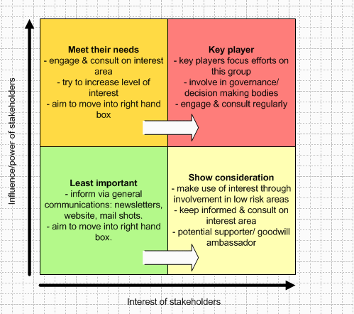 stakeholder-analysis-strategy.gif