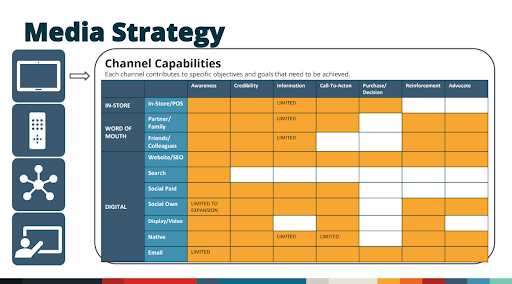 Traditional media strategy