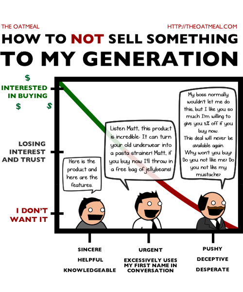 The Oatmeal: How not to sell to my generation 