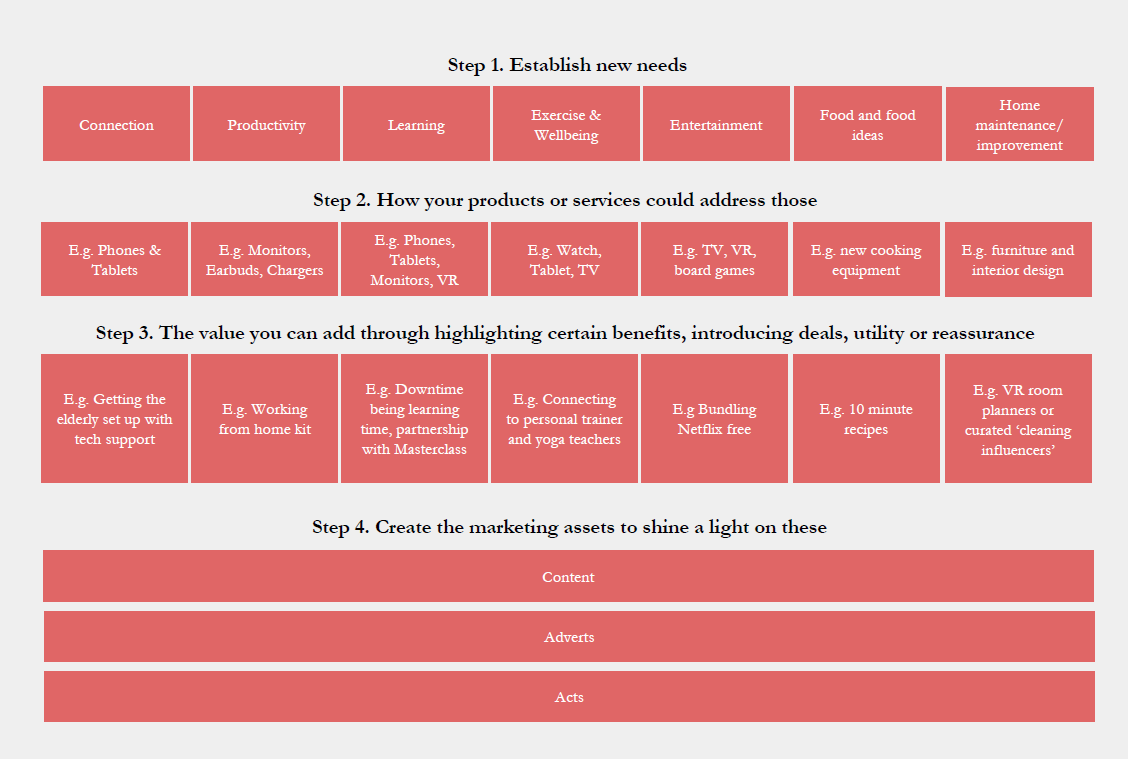 communications framework