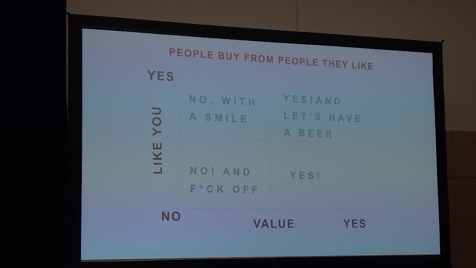 Why problem-centric selling is one of the most important things you can do for your business