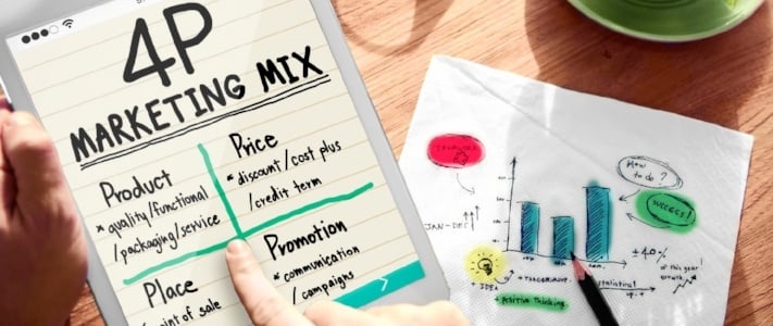 Four C's and P's Marketing Mix 