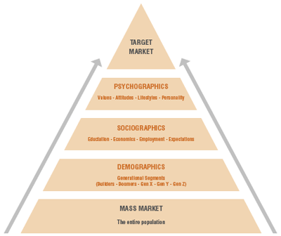 review-of-sales-objectives_1